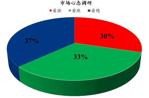 mysteel解讀 下周雞蛋市場心態調研