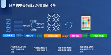 左右邦與科大訊飛強(qiáng)強(qiáng)聯(lián)手 大數(shù)據(jù)精準(zhǔn)DSP廣告賦能金融、電商、科技及教育軟件領(lǐng)域