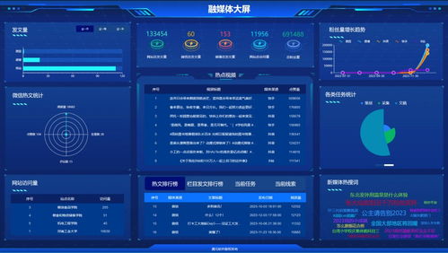 通元軟件在高校領(lǐng)域的融媒體建設(shè)實(shí)踐與創(chuàng)新探索