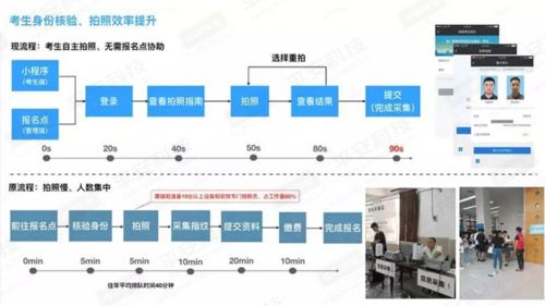 無(wú)AI，不智慧 平安科技以AI+IoT模式賦能教育行業(yè)
