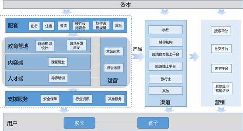 “雙減”之下，VR賦能營地教育 科技團隊如何開辟素質教育新藍海